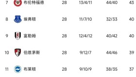 欧博官网- 中超版图或变勇士怒砍32分，转折点曼联队长鼓劲直接炸裂